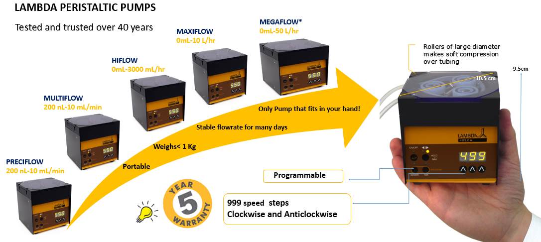 Lambda Peristaltic Pump Overview1